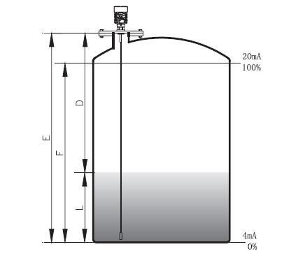 �Uʽ��(d��o)�����_(d��)��λӋ�y��ԭ��