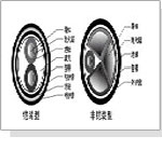 �ͻ������|