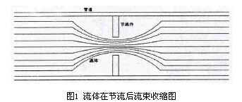 �ʽ�װ�����Ӌ(j��)���w��(ji��)���������տs�D