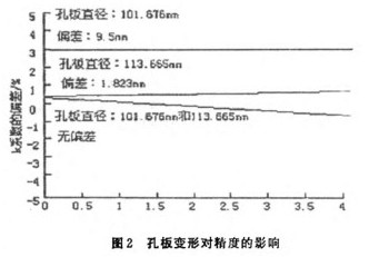 �װ�����Ӌ(j��)׃�Ό�(du��)����Ӱ�ʾ��D